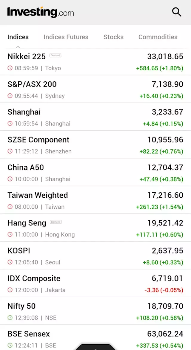 Asian stocks buoyed by chipmakers as Fed, CPI data loom By Investing.com