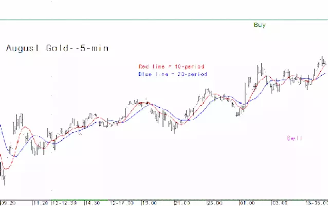 Gold Market Analysis for June 13 - Key Intra-day Price Entry Levels for Active Traders