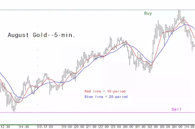 Gold Market Analysis for June 14 - Key Intra-day Price Entry Levels for Active Traders