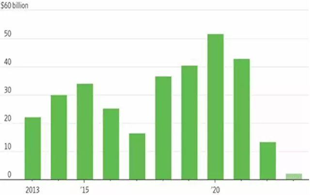 Kitco daily macro-economic/business digest - June 14