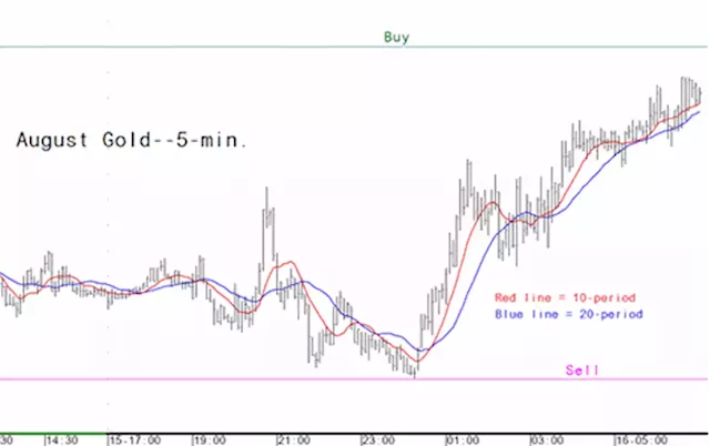 Gold market analysis for June 16 - key intra-day price entry levels for active traders