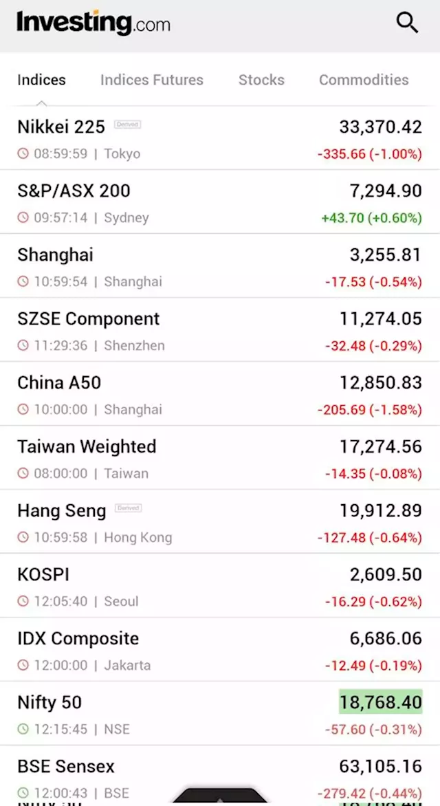 Asian stocks pull back ahead of China rate cut, Powell testimony By Investing.com