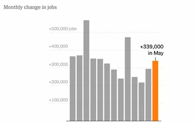 Kitco daily macro-economic/business digest - June 2