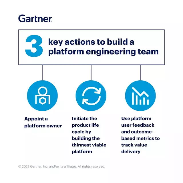 Making the Business Case for a Dedicated Platform Engineering Team