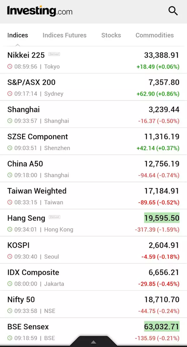 Asian stocks slide as China cuts rates, Powell testimony looms By Investing.com