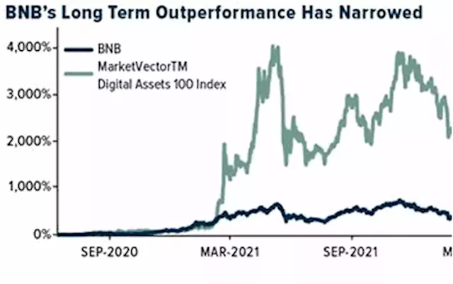 Crypto SWOT: Bitcoin's share of the total crypto market is the highest in about 20 months