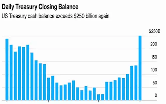 Kitco daily macro-economic/business digest - June 20