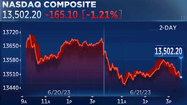 Stocks close lower for third straight day, Nasdaq drops 1% as investors' optimism wanes: Live updates