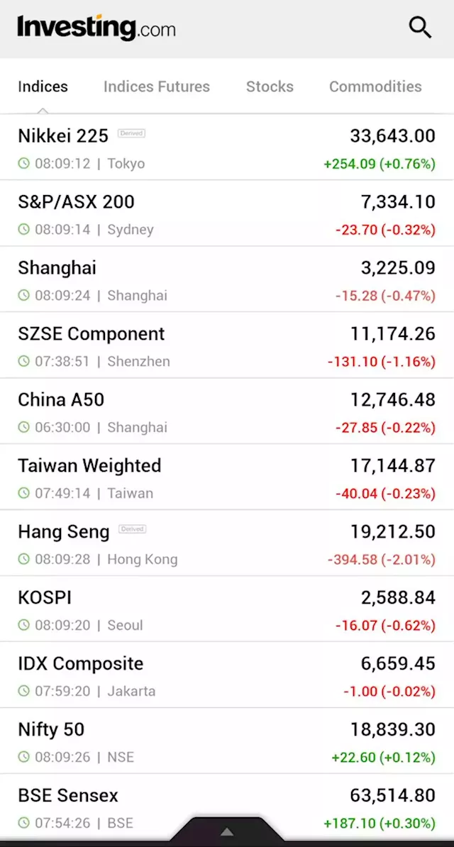 Asian stocks fall before Powell testimony, China rate cut underwhelms By Investing.com