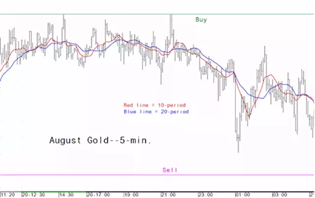 Gold market analysis for June 21 - key intra-day price entry levels for active traders