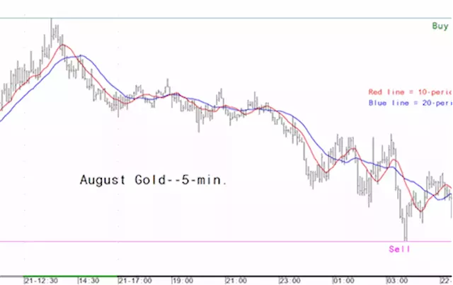 Gold market analysis for June 22 - key intra-day price entry levels for active traders