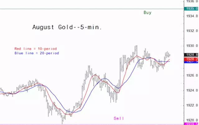 Gold market analysis for June 23 - key intra-day price entry levels for active traders