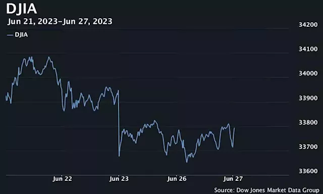 U.S. stocks open higher after durable-goods orders stronger than expected