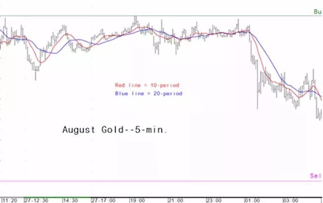 Gold market analysis for June 28 - key intra-day price entry levels for active traders