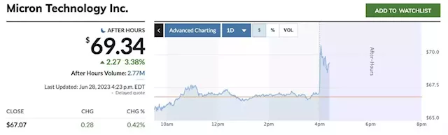 Micron stock rises as CEO calls bottom in memory-chip market