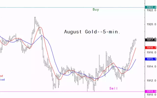 Gold market analysis for June 29 - key intra-day price entry levels for active traders