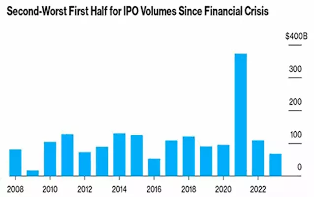 Kitco daily macro-economic/business digest - June 29