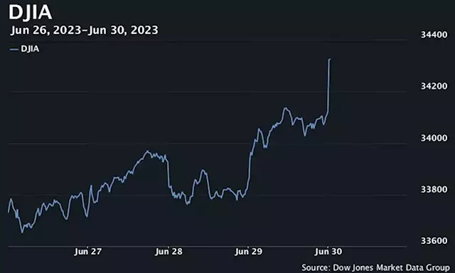 U.S. stocks open higher after PCE data shows inflation at lowest in over 2 years