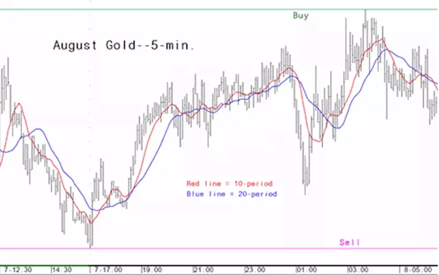 Gold Market Analysis for June 8 - Key Intra-day Price Entry Levels for Active Traders