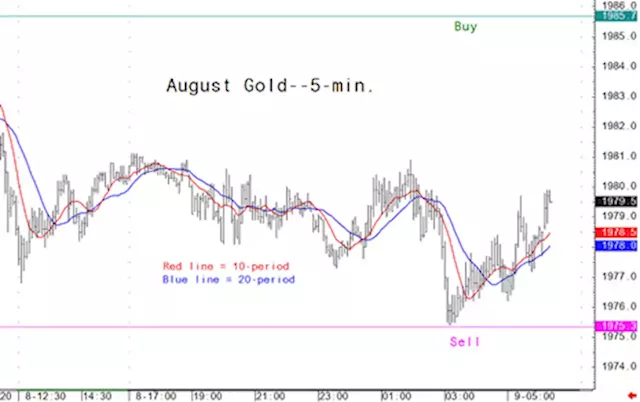 Gold Market Analysis for June 9 - Key Intra-day Price Entry Levels for Active Traders