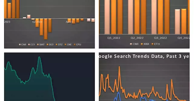 CoinDesk Market Index Q2 Review: Quiet Appreciation, Regulatory Uncertainty