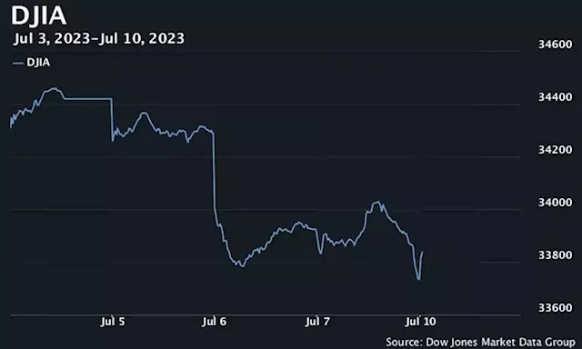 U.S. stocks open lower after falling last week