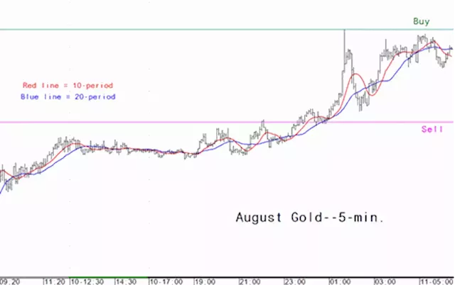 Gold market analysis for July 11 - key intra-day price entry levels for active traders