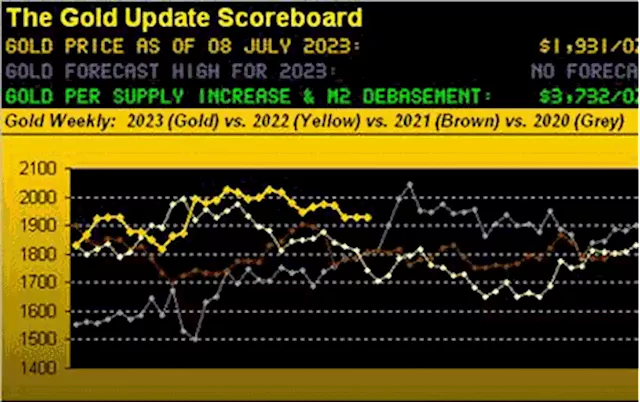 Gold's downtrend duly dissed? stocks’ 10 crash catalysts