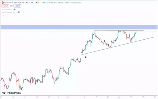 CPI: Gold and stocks - time to fly? (or fail to launch)