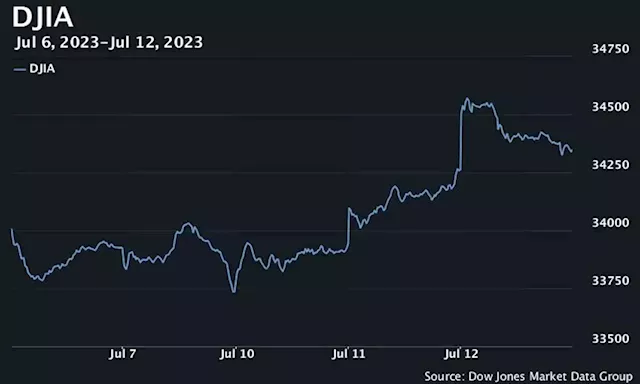 Nasdaq 100 closes at 18-month high as U.S. stocks rally on inflation report