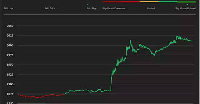 Ether Pushes Past $2K as Ripple's Partial Win Against SEC Invigorates Market