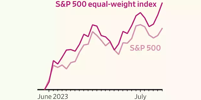 What’s Behind the Stock Market Rally (It’s Not Just Big Tech)