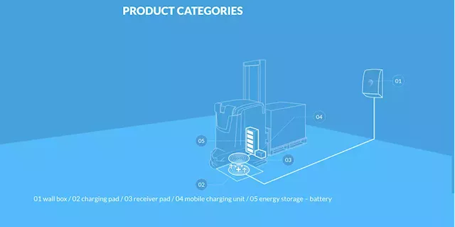 Why Is Tesla Buying A Wireless Charging Company? - CleanTechnica