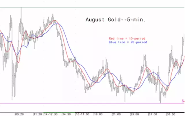 Gold market analysis for July 17 - key intra-day price entry levels for active traders