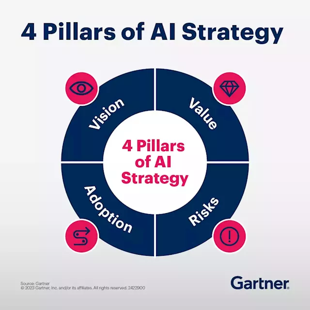 AI Strategy for Business: 4 Key Steps | Gartner