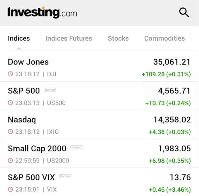 Stocks advance as earnings pick up; Dow notches 8th day of gains By Reuters