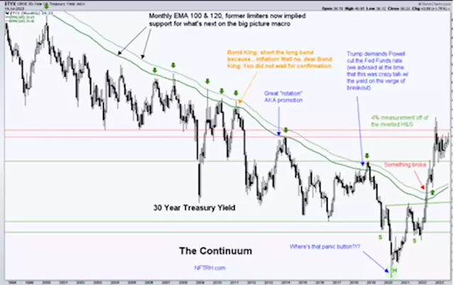 Gold stocks: nothing special