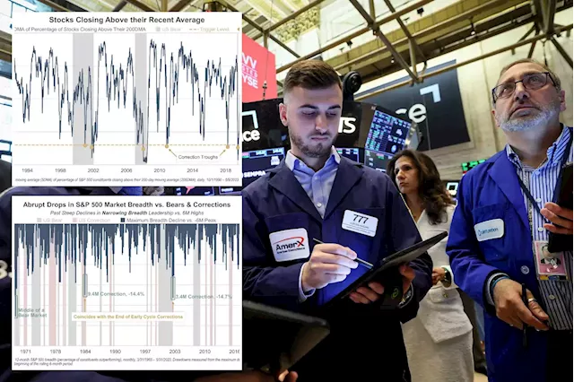 ‘Bad Breadth’ is the latest ridiculous reason naysayers insist stocks are doomed