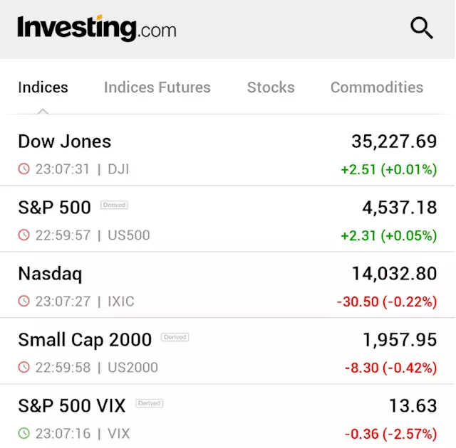 S&P 500 rises as defensive stocks shine ahead of big tech earnings By Investing.com