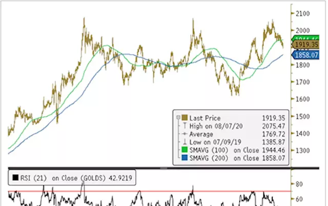 Central banks flex gold market muscle