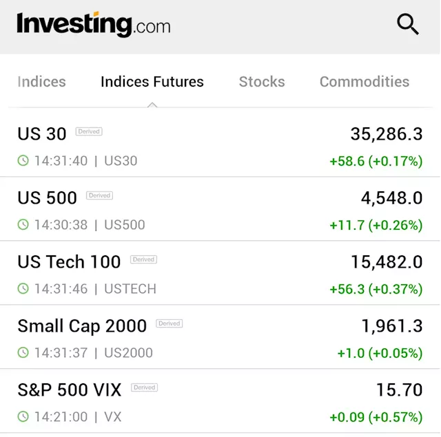 Dow futures higher; earnings and Fed decision in focus By Investing.com