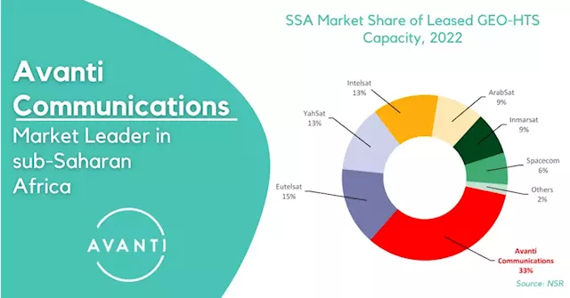 SPONSORED POST: Avanti Communications Cements Market-Leading Position In Sub-Saharan Africa | Sahara Reporters