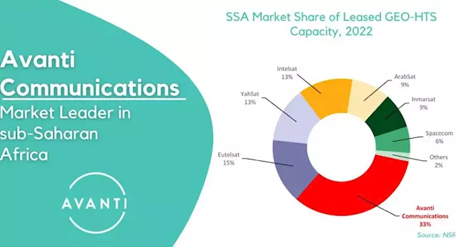 Avanti Communications named 'satellite market leader' in sub-Saharan Africa | TheCable