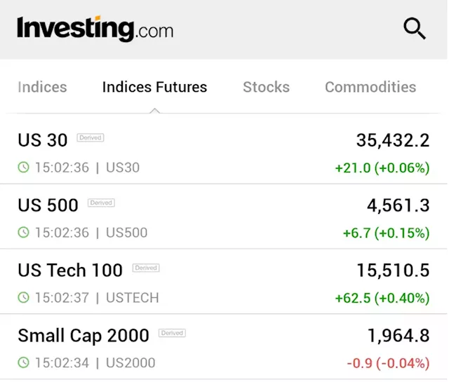 Dow futures lackluster after scorching rally; Big Tech earnings in focus By Reuters