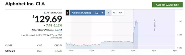 Alphabet earnings push stock up 6%, CFO Porat to become president, chief investment officer