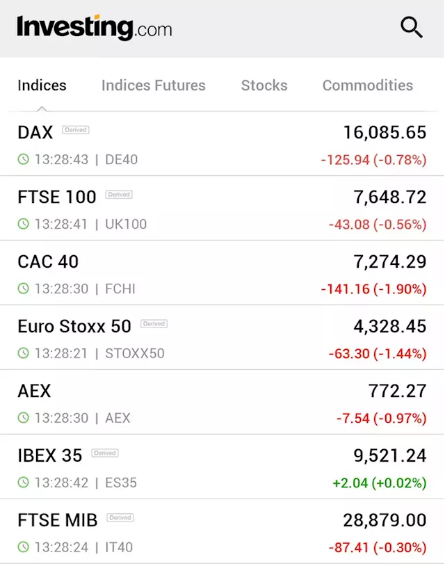 European stocks lower; LVMH weighs ahead of Fed rate decision By Investing.com