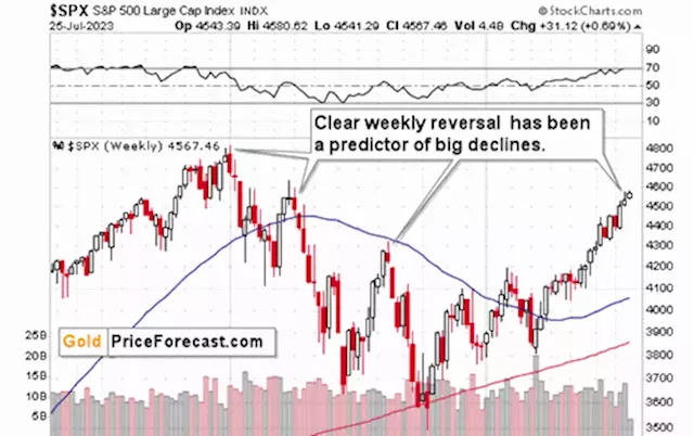 Gold Price, USDX, and stocks: the winds blow but the mountains stand strong