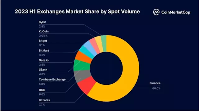 Unpacking LBank's Success: A Strategic Approach to MEME Coins and the Crypto Market – Press release Bitcoin News