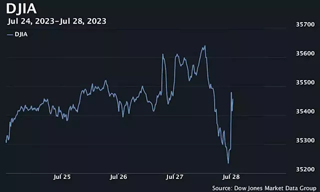 U.S. stocks open higher after PCE report shows inflation eases again in June