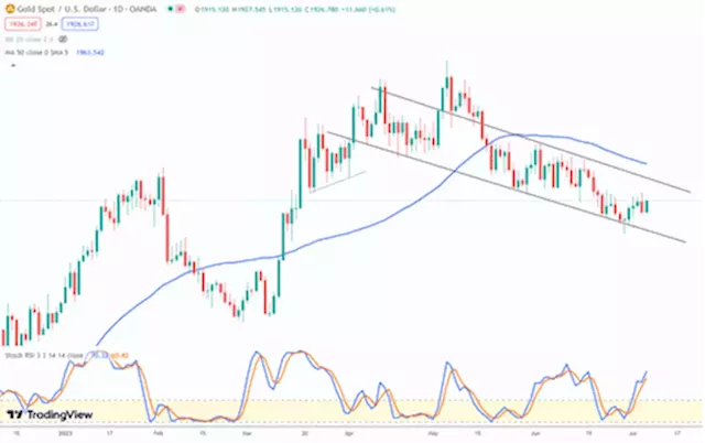 Volatility returning: metals, stocks, Bitcoin; smacked down or soar?